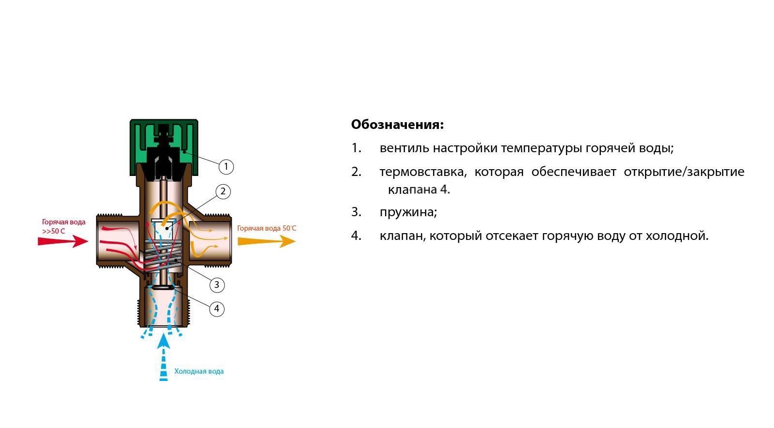 Трехходовой терморегулятор для отопления. Трёхходовой электромагнитный клапан 1/2. Клапан 3х ходовой термостатический. Схема подключения термостатического трехходового клапана. Трехходовой термостатический смесительный клапан схема подключения.