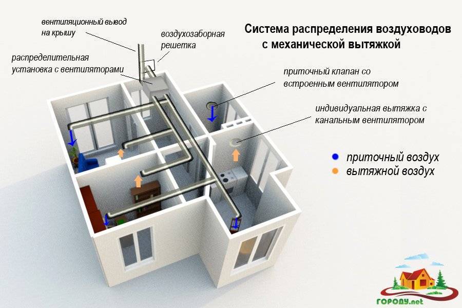 Вентиляция дома из газобетона своими руками. Вентиляция дома из газобетона. Вентиляция в доме из газобетона. Вентиляция в частном доме из газобетона. Вентиляция в доме из газоблока.