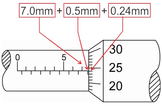 Измерения 0 5 и. Как измерять микрометром 0.01. Как пользоваться микрометром 0-25. Микрометр примеры измерения. Схема шкалы микрометра.