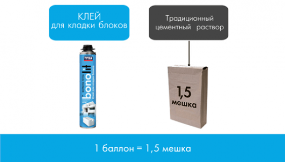 Пена для кладки газобетона: преимущества и недостатки использования