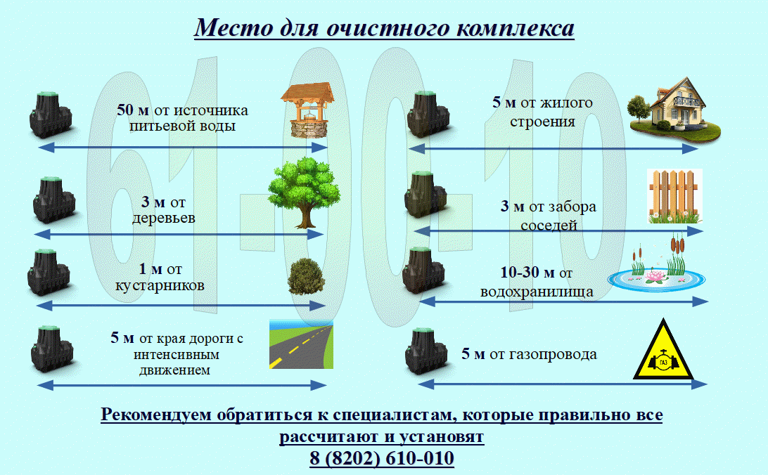 Сливная яма в частном доме: нормативы снип, разрешения, штрафы