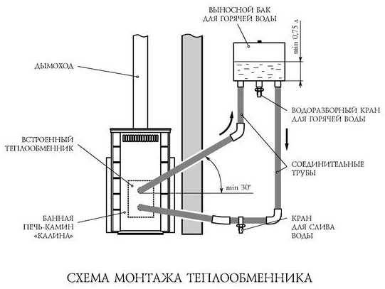 Теплообменник на трубу дымохода: виды, принцип работы и инструкция по установке