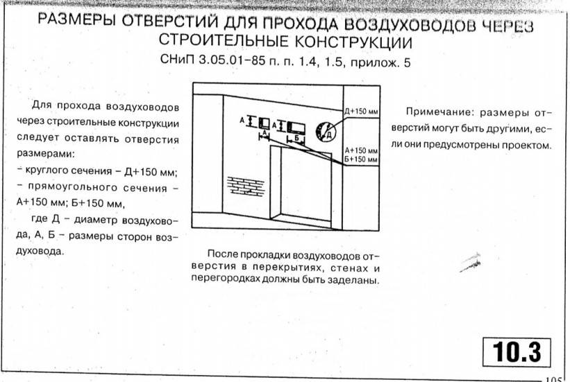 Калькуляторы расчета площади сечения вытяжной отдушины вентиляции