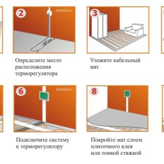 Виды теплых полов - какой выбрать, плюсы и минусы, особенности