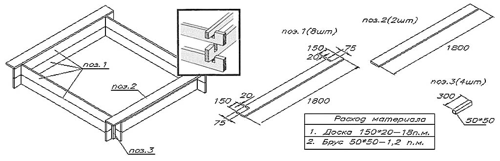 Песочница своими руками из дерева чертежи и размеры