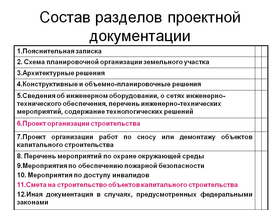 Рассмотрению разделов проекта по проектированию зданий и сооружений должен предшествовать анализ материалов