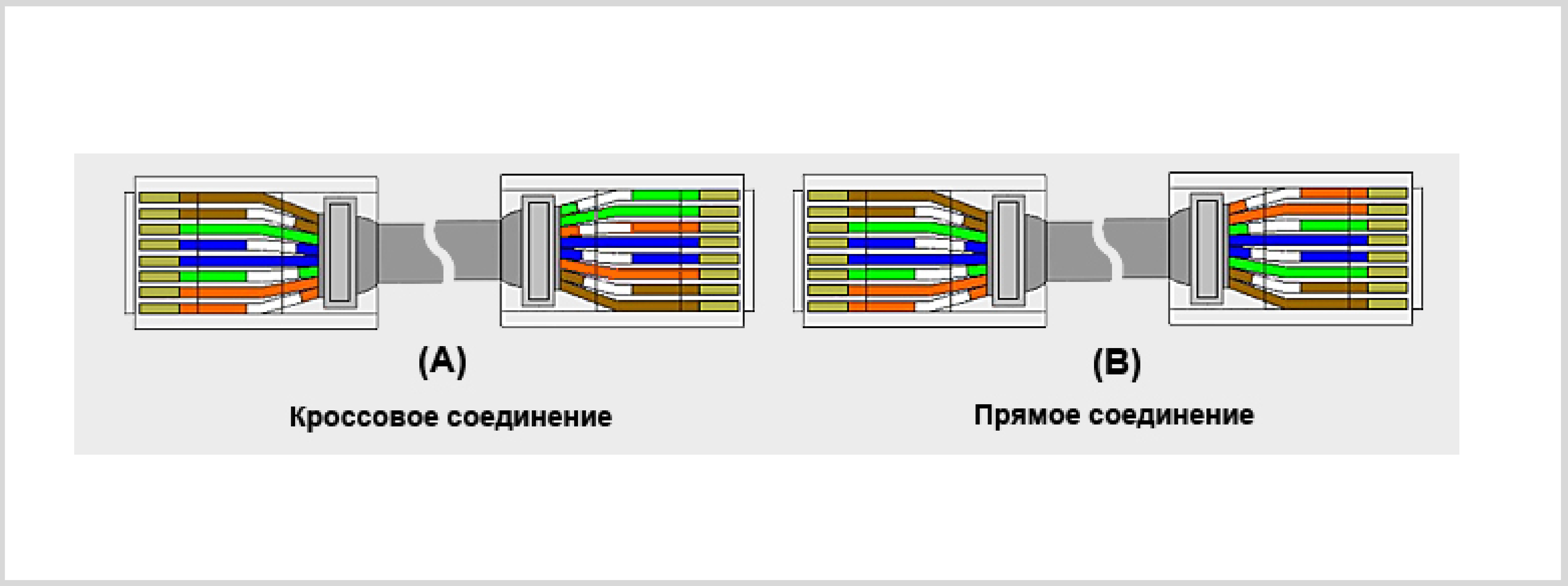 Витая пара схема обжима 8