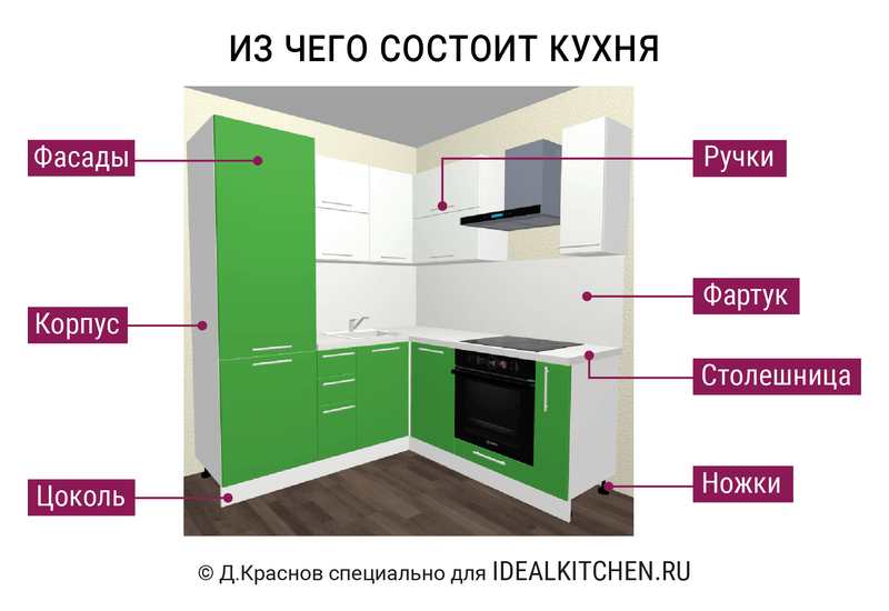 Из чего складывается стоимость кухонного гарнитура?