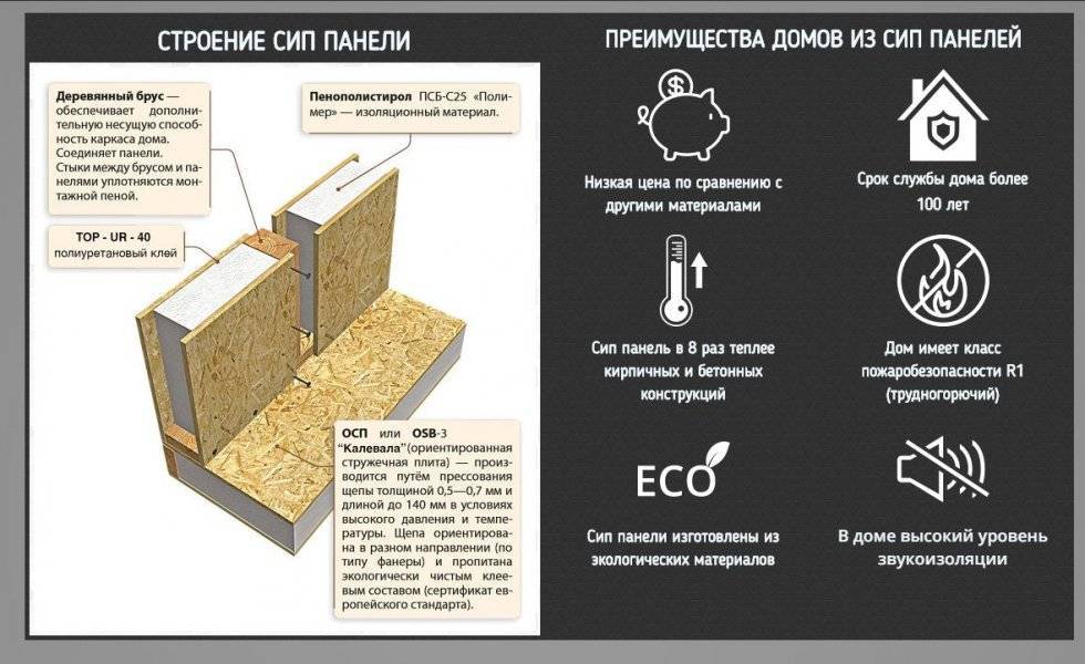 Монтаж osb на стены - особенности работы, советы от мастеров по выполнению крепления