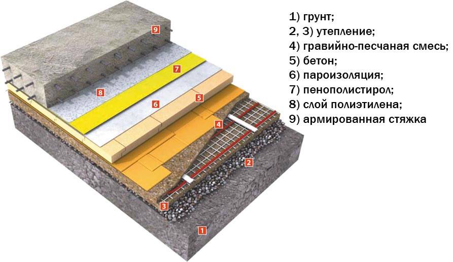 Гидроизоляция пола по грунту: защищаем первый этаж от грунтовых вод