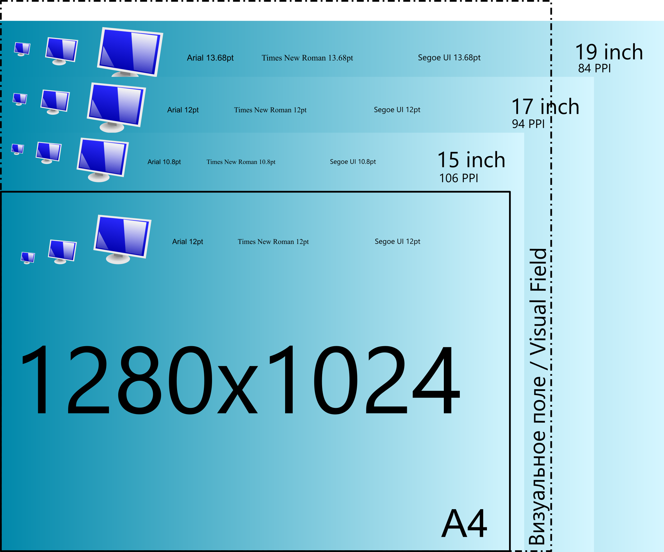 Ноутбук 14 в см. Диагональ 15 дюймов габариты монитора. Размер и разрешение монитора. Размеры мониторов. Размеры компьютерных мониторов.