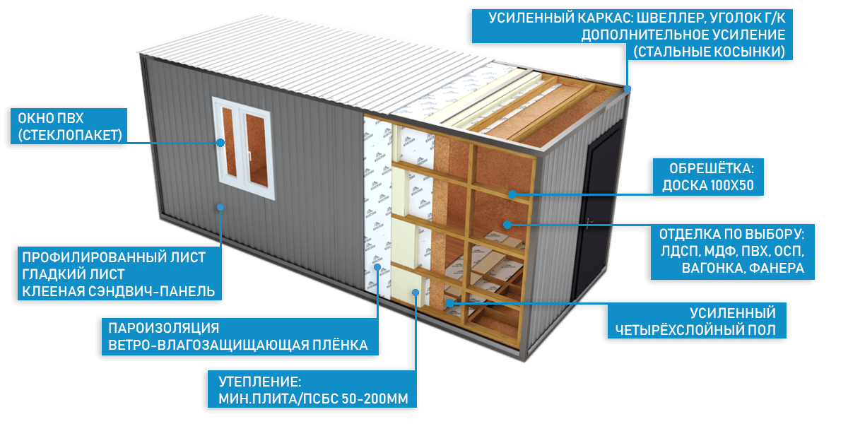 Утепление контейнера для жилья — советы экспертов