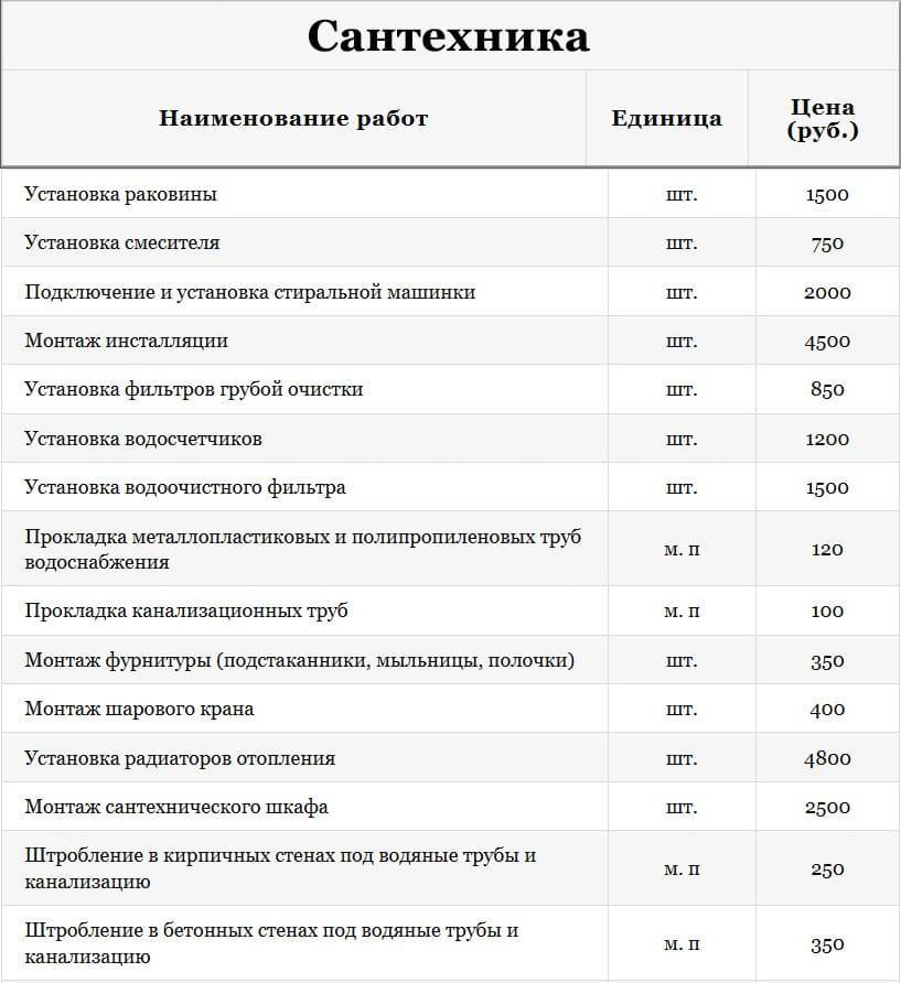 Монтаж отопления водопровода канализации / zonavannoi.ru