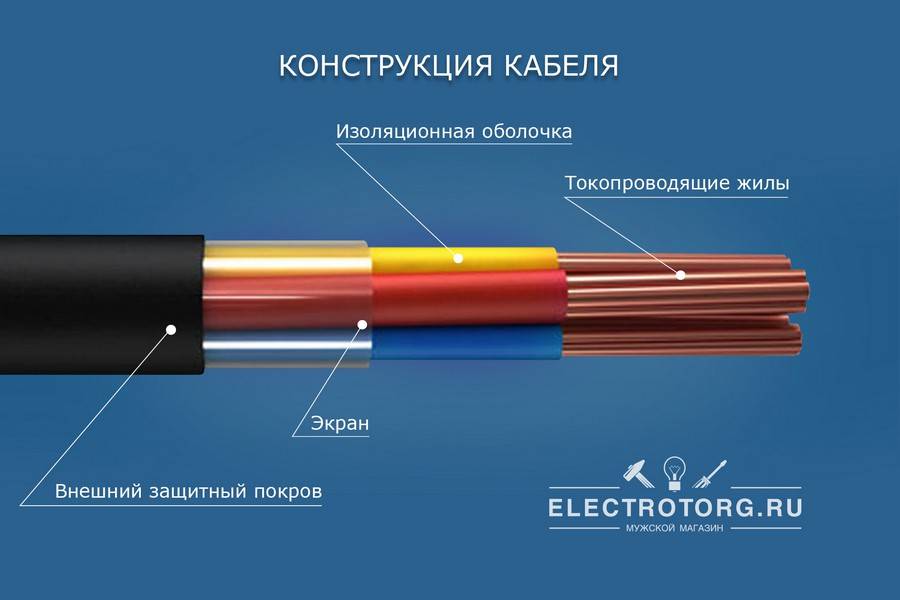 Маркировка кабелей и проводов и её расшифровка