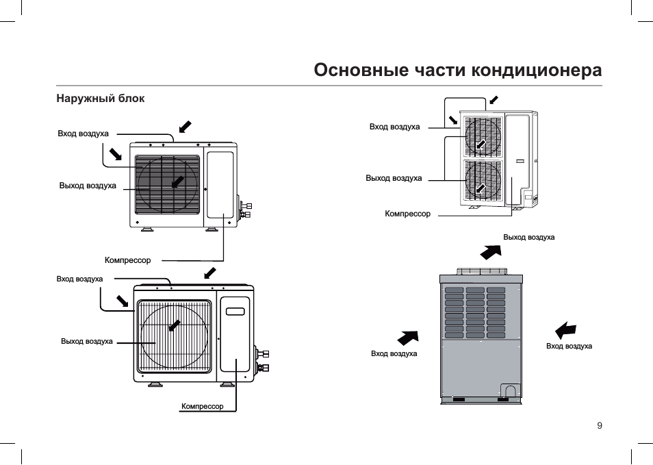 Схема кондиционера сплит системы устройство