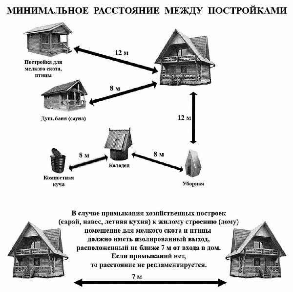 Проекты бань (157 фото): планировка двухэтажных конструкций с размерами, строительство угловой бани из газобетона размерами 5 на 3 своими руками