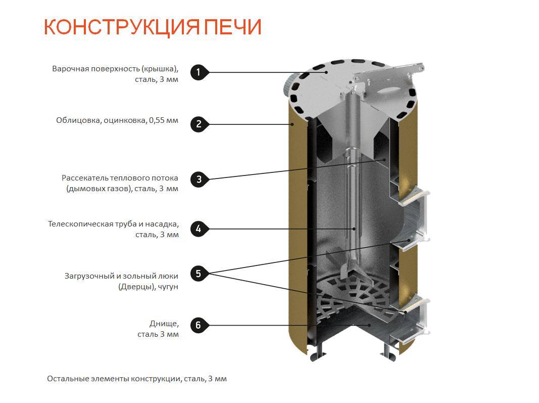 Твёрдотопливный котёл стропува: обзор, отзывы владельцев