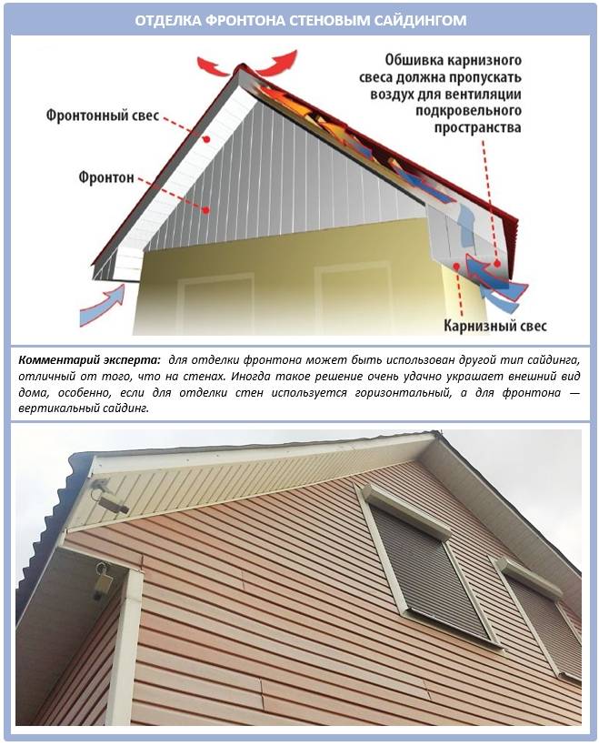 Объясните значение слова фронтон. Фронтонный свес крыши обшивка сайдингом. Схема обшивки сайдингом фронтонов. Отделка фронтона. Фронтон крыши.