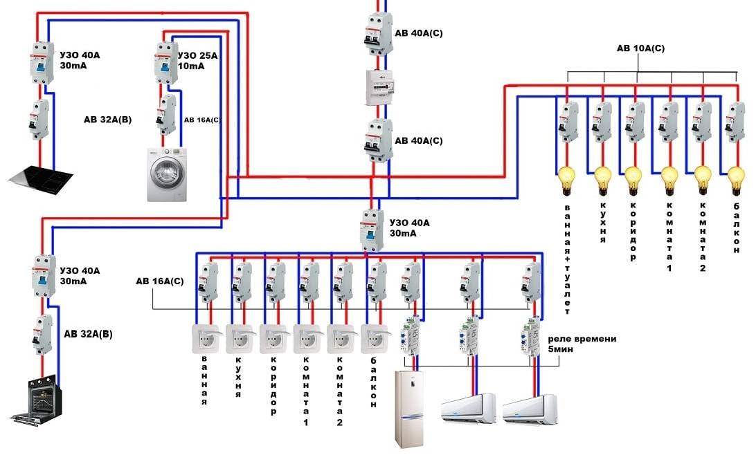 Как сделать монтаж электропроводки в бане: основные тонкости и понятия