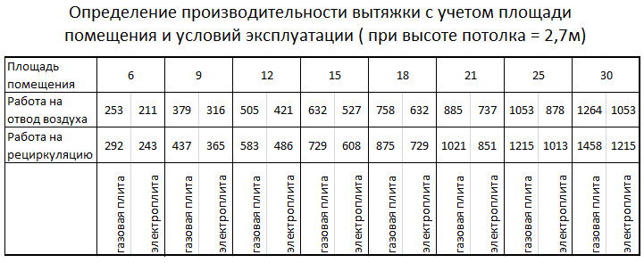 Встраиваемые вытяжки для кухни: как выбрать, топ самых лучших моделей