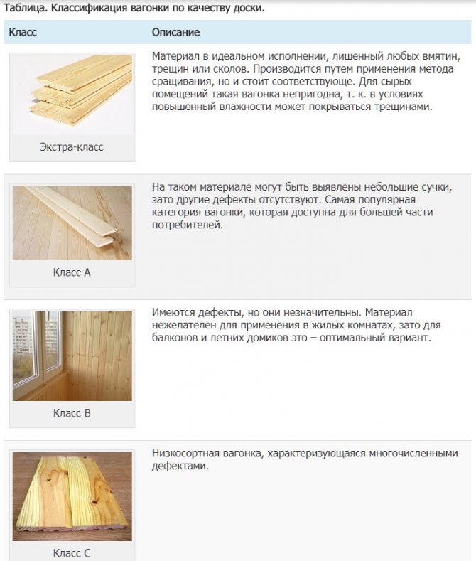 Дверь в баню из вагонки своими руками — этапы и тонкости работы