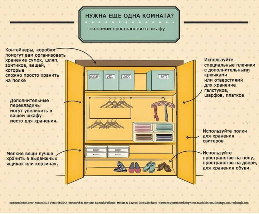 Васту вашего дома. генеральная уборка. физическое очищение дома.
