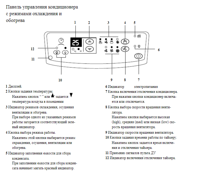 Кондиционеры и сплит-системы electrolux: отзывы, инструкции к пульту управления