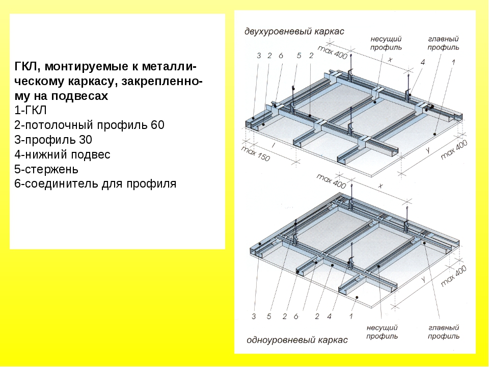 Каркас для гипсокартона на потолок из металлопрофиля и деревянного бруса: составление схемы и разметка, монтаж обрешетки (фото, видео)