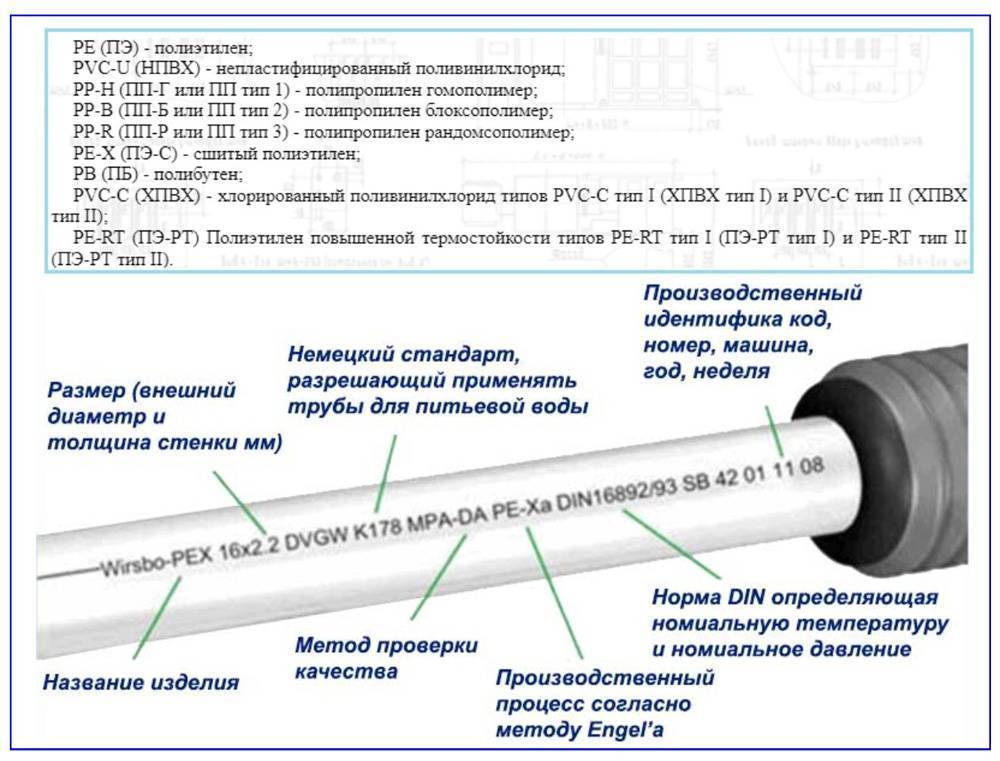 Канализационный отвод: назначение, материал изготовления, размеры и правила монтажа