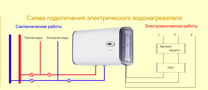 Какой выбрать водонагреватель для дачи - обзор лучших образцов