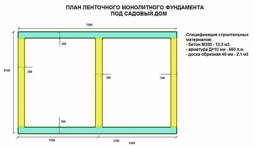 Сколько бетона нужно на фундамент: примеры расчетов объема для разных видов