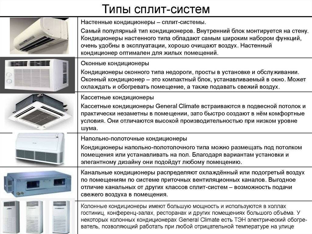 Выбираем кондиционер в квартиру вместе. что учесть при покупке? | valles.ru | дзен