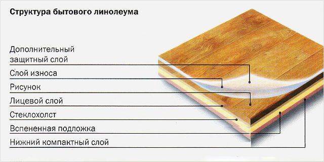 Как выполнить стык линолеума с другими напольными покрытиями?