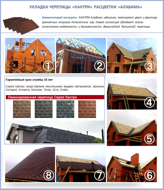 Мягкая кровля шинглас — новый стандарт красоты и качества