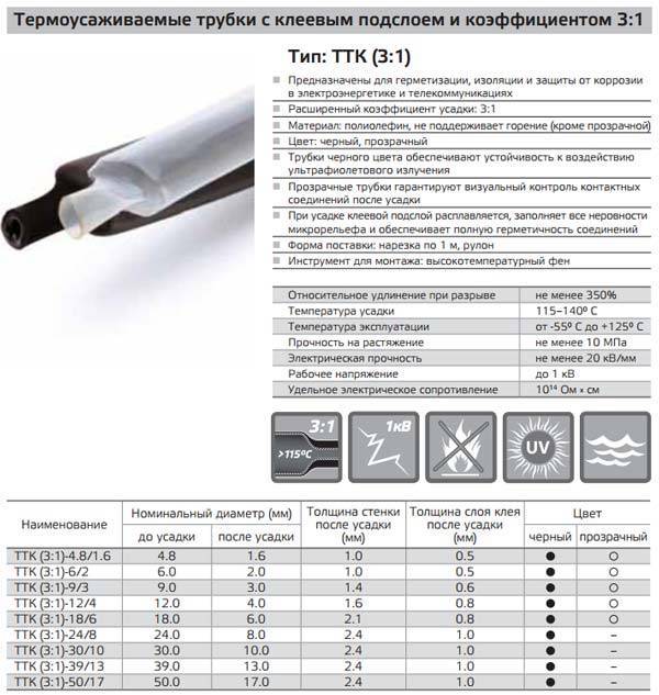 Термоусадочная трубка: плюсы и минусы, правила использования