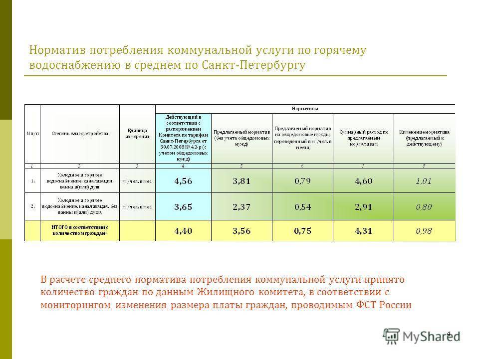 Тарифы на водоснабжение: показатели, расчеты и льготы