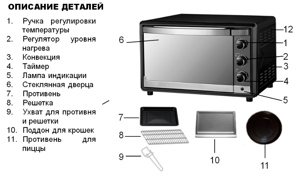 Конвекция в духовке – что это такое, для чего нужна