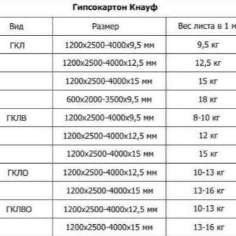 Гипсокартон гкло: он же огнеупорный, жаропрочный, пожаростойкий