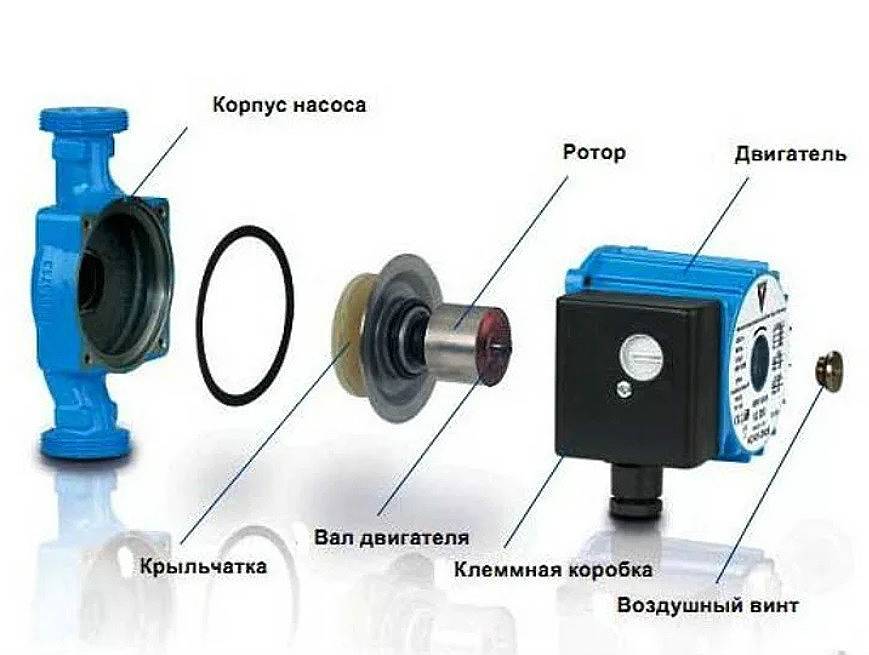 Установка дополнительного насоса в систему отопления с навесным котлом, как поставить дома второй циркуляционный, схема для двух