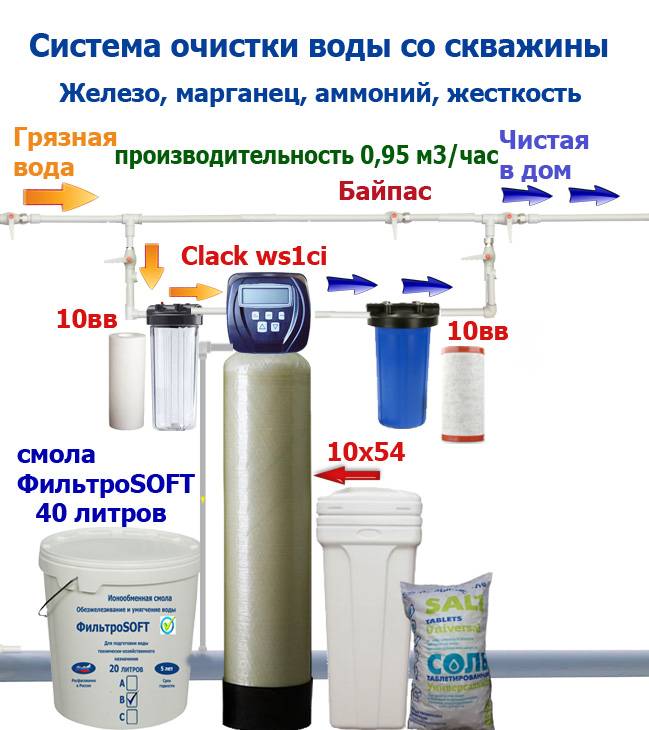 8 простых способов, которые помогут очистить воду, если нет бытового фильтра