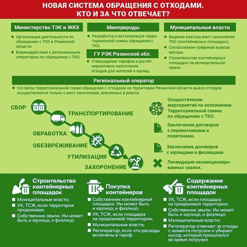 Россиянам могут предложить новый способ оплаты вывоза мусора