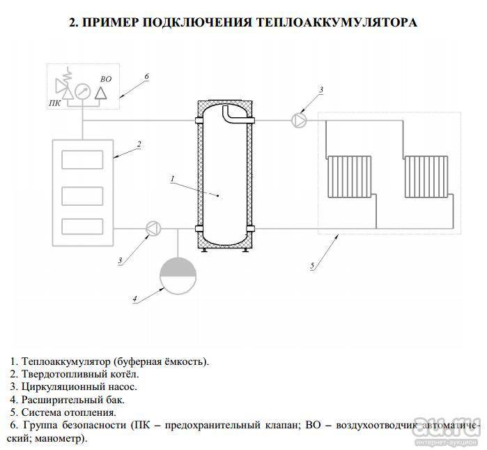 Теплоаккумулятор своими руками - описание и изготовление!