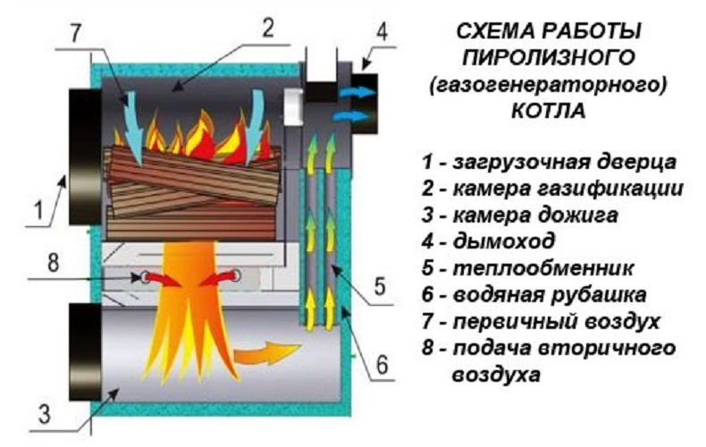 Печь для нагрева воды: чертежи схемы описание .как самому сделать в доме горячее водоснабжение. отопление своими силами