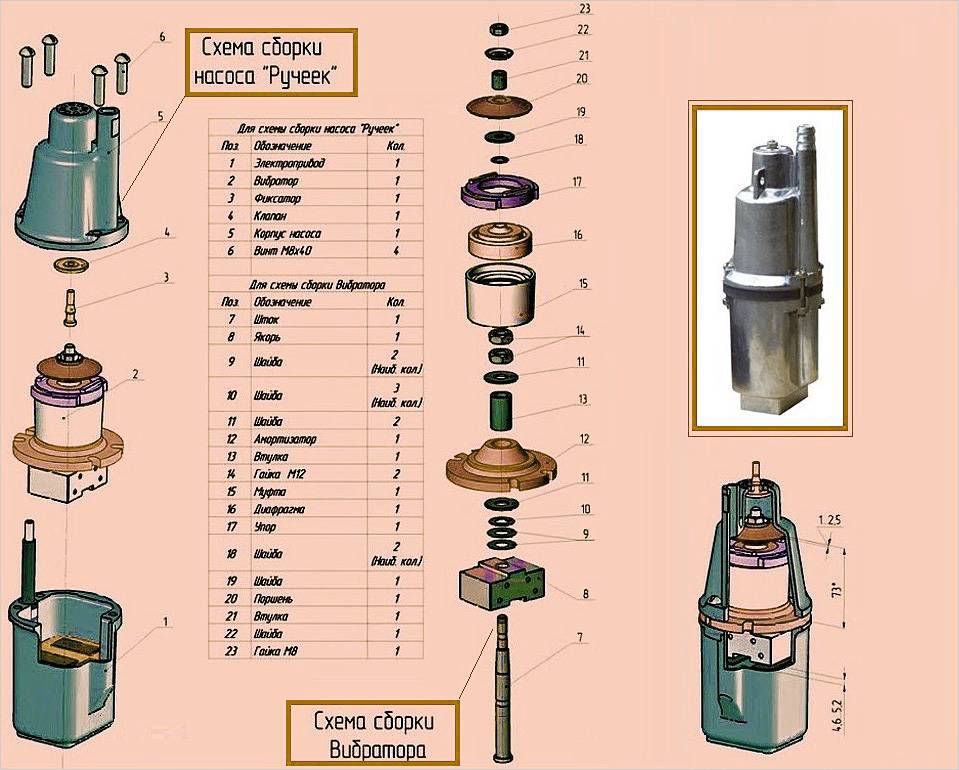 Устройство, принцип работы и установка вибрационного насоса
