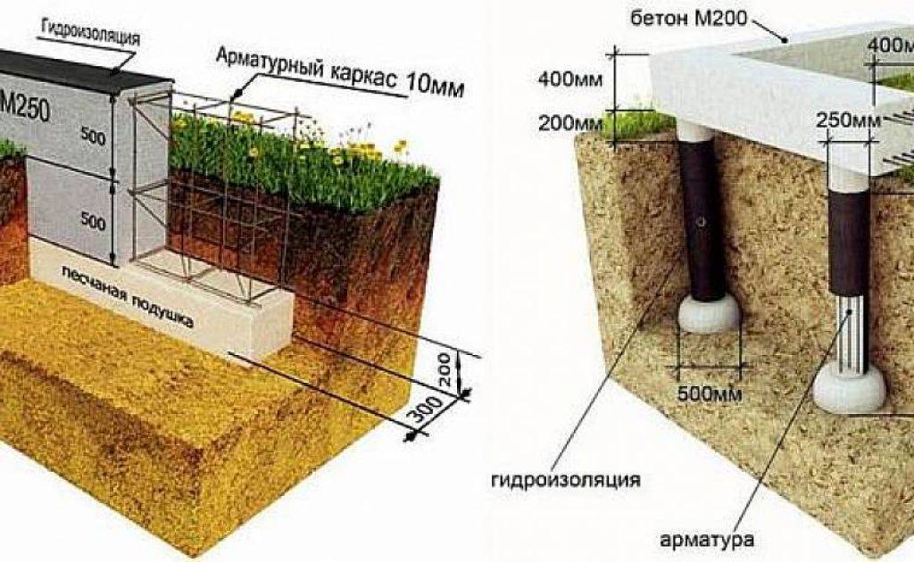 Какой фундамент лучше для дома из пеноблоков в 2 этажа: рекомендации