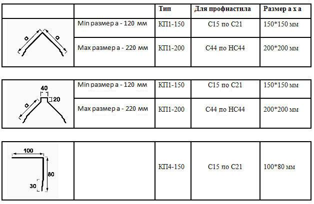 Доборные элементы для кровли из металлочерепицы + фото