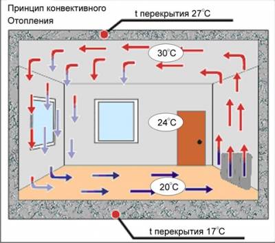 Электрические обогреватели для дачи: какой электрообогреватель лучше выбрать? обзор экономных дачных обогревателей