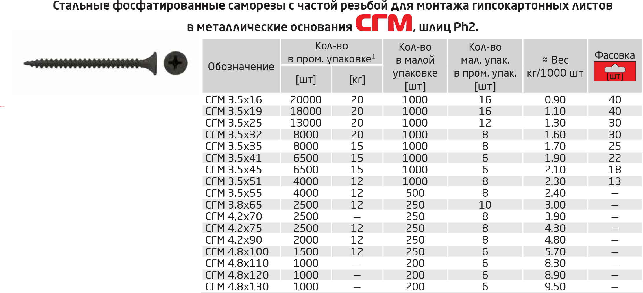 Шурупы и саморезы по дереву