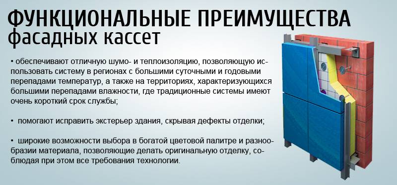 Разновидности и методы монтажа фасадных кассет
