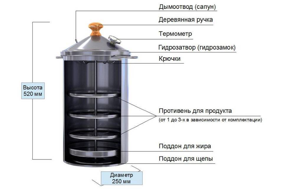Как сделать коптильный шкаф для холодного и горячего копчения своими руками